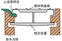 成品排水溝