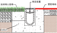 成品排水溝