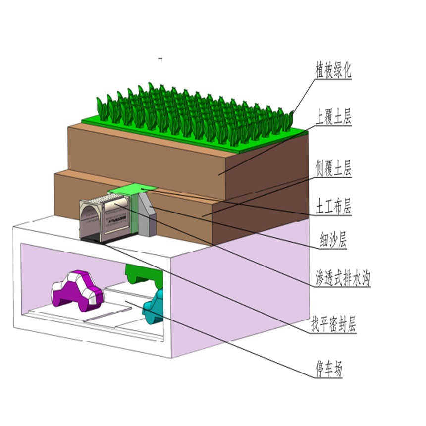 車庫頂種植滲透式樹脂成品排水溝施工方案